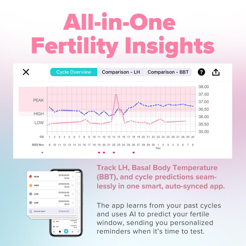 Eveline Digital Ovulation Test Predictor Kit - 5 Easy at Home Ovulation Test Strips with Smart Scanner for One Cycle, Digital Results on Eveline App, 99% Accuracy, FSA/HSA Eligible 5 Count (Pack of 1) - BeesActive Australia