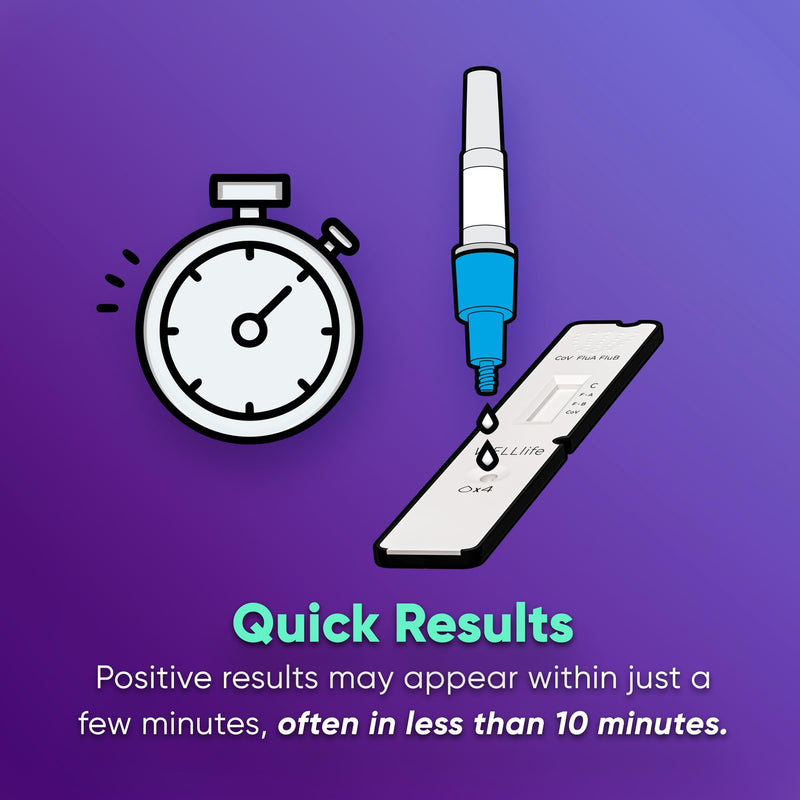 WELLlife COVID-19/Flu A&B Home Test, 3-in-1 Antigen Rapid Test, Results in 10 Minutes,Made-in-USA, Covid Flu Combo Testing Kit, 2 Tests,No Discomfort
