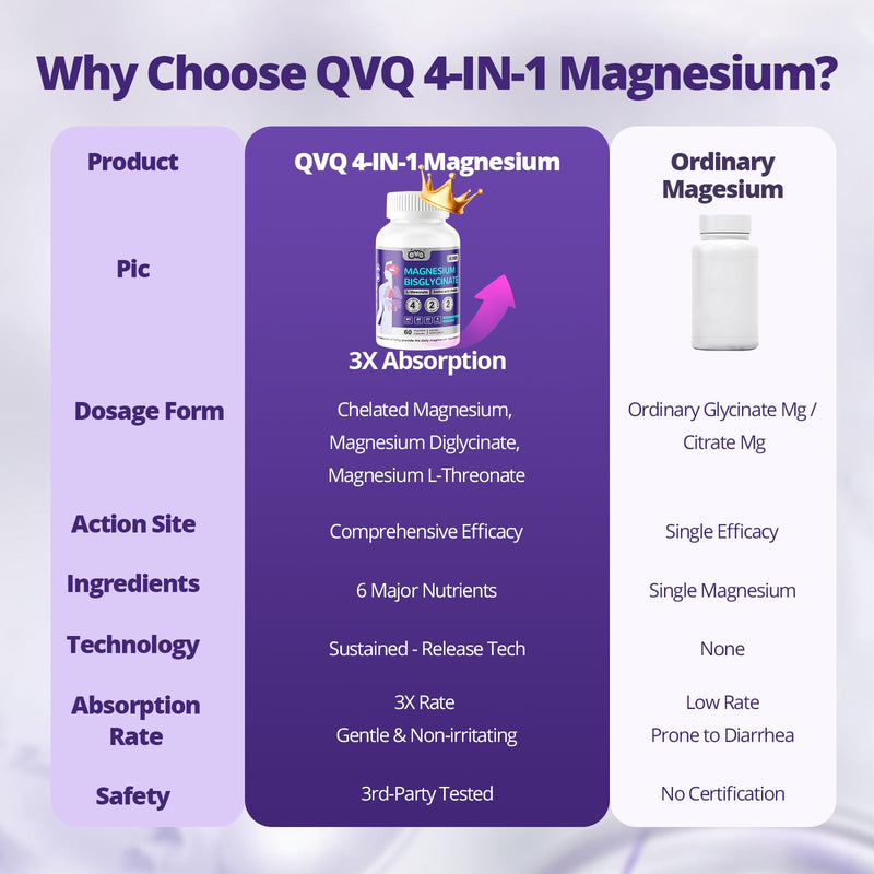 420 Mg Magnesium Bisglycinate Threonate Amino Acid Chelated Supplement with Vitamin and Potassium High Absorption Formula for Muscle Relaxation Bone & Joint Support Magnesium Complex Capsules(180) 180