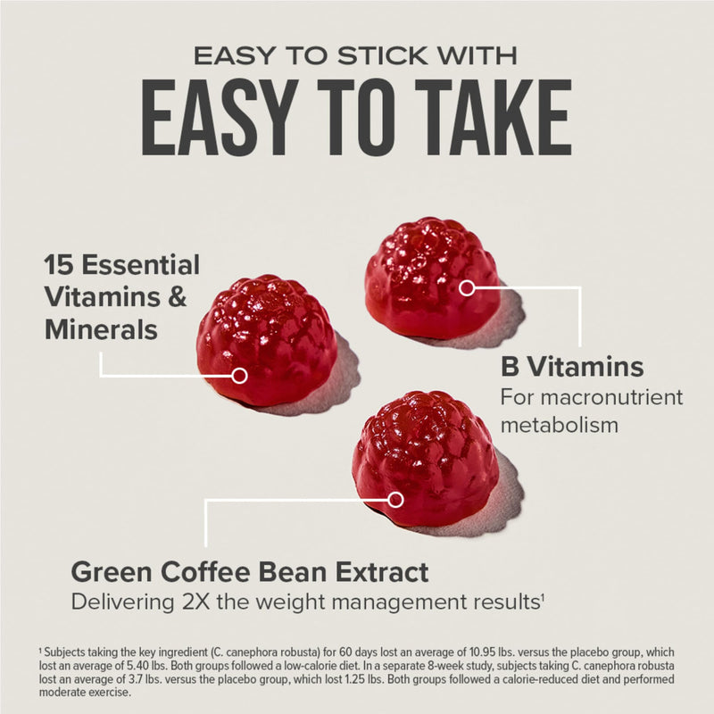 Hydroxycut Weight Loss + Multivitamin Gummies, 90 Count | Metabolism Support Supplement for Men and Women, Green Coffee Extract, 15 Vitamins and Minerals, Caffeine Free 90 Count (Pack of 1)