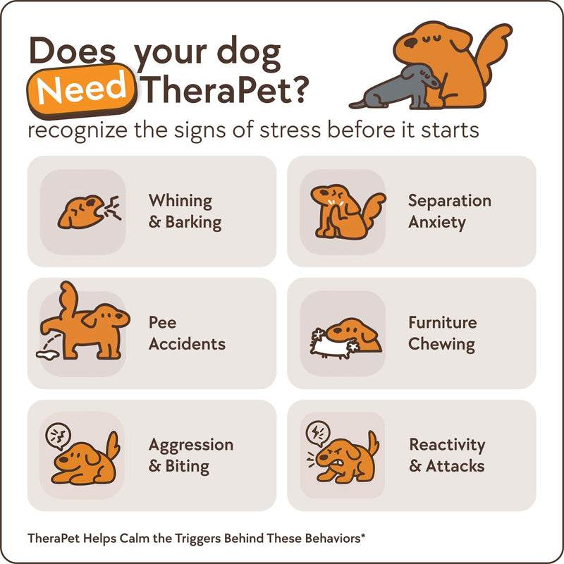 TheraPetMD 60-Day Dog Calming Diffuser Kit - Dog Pheromone Diffuser for Stress, Destructive Behavior, Pee Accidents, Separation Anxiety, Barking, Aggression & Chewing - 60-Day Refills Included 1 Pack