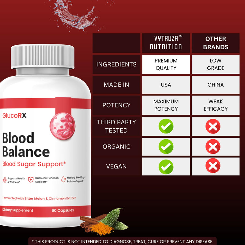 GlucoRX Blood Balance Capsules - Official GlucoRX Pills Advanced Formula Blood Support Supplement*, 60 Capsules
