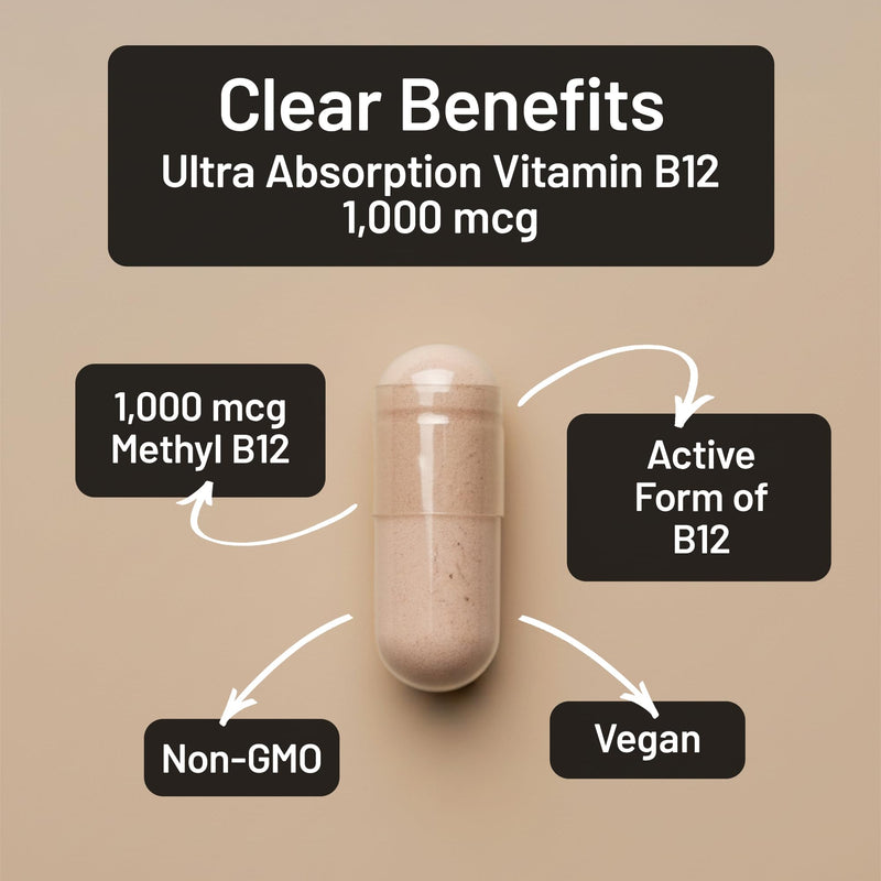 NatureWise Vitamin B12 Methylcobalamin - Active Form for Ultra Absorption - 1000mcg Methylated B12 for Energy, Nerve & Heart Support - Non-GMO, Vegan, USA Manufactured - 60 Capsules[60-Day Supply]