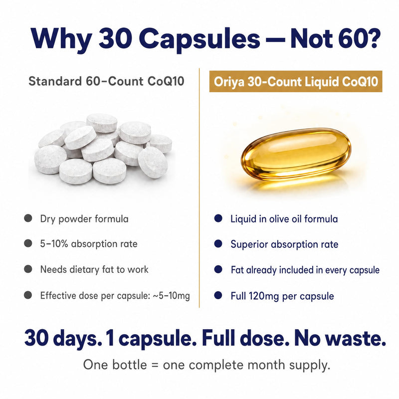 CoQ10 120mg – High-Absorption Liquid Veggie Capsules with Olive Oil & Vitamin E – Supports Cellular Energy, Heart Health & Antioxidant Defense – Non-GMO, Vegan, 3rd-Party Tested
