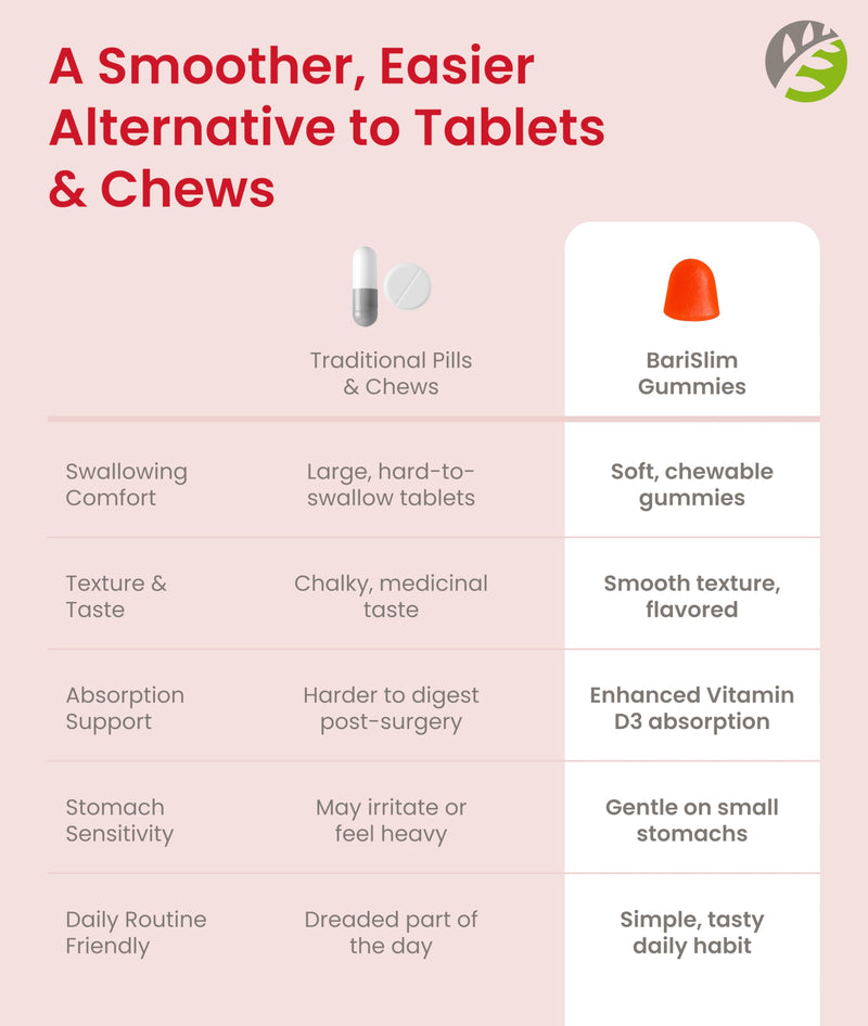 BariSlim Bariatric Vitamin D-3 Gummies - Specially Formulated Gummy Vitamin for Patients After Weight Loss Surgery - Easy to Digest and Great Tasting Fruit Flavors | 90 Fruit Chews
