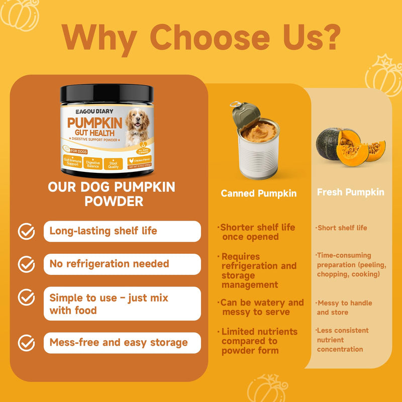 Mushroom for Dog with Turkey Tail Mushroom for Dogs, Lion’s Mane, Shiitake - Pumpkin Powder for Dogs Supports Digestion, Gut Health