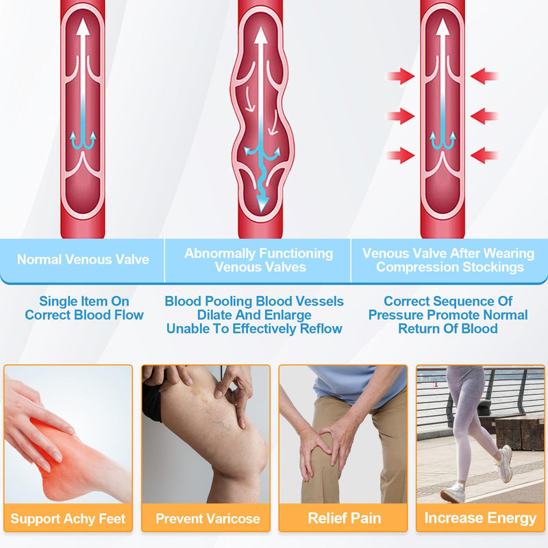 2Pairs Ted Hose Compression Stockings for Women and Men, Anti Embolism Compression Stockings, Surgical Compression Stocking, 15-20 mmHg Compression TED Hose with Inspect Toe Hole XL Knee High - BeesActive Australia
