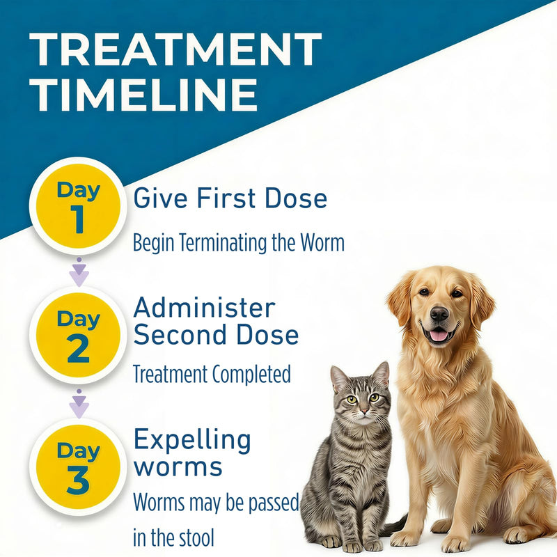 Dewormer for Cats & Dogs Broad Spectrum Praziquantel & Pyrantel Pamoate Liquid Tapeworm, Roundworm & Hookworm Treatment Easy to Dose for Kittens & Puppies 100mL (3.38 fl oz)