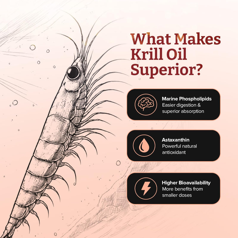 pureclinica Ultra Pure Superba Krill Oil 500mg x 120 Capsules - Sourced in The Unpolluted Waters of Antarctic Providing a Rich Supply of Astaxanthin, Omega 3 and Vitamin D 120 Count (Pack of 1)
