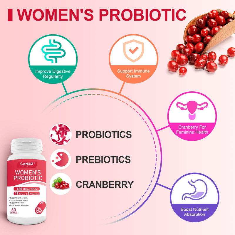 CANLIST Women's Probiotics 120 Billion CFUs 18 Strains 3 Prebiotics & Digestive Enzymes Contains Organic Prebiotic Cranberry Women's Health Digestive & Immune Support Non-GMO, 60 Capsules 60 Count (Pack of 1)