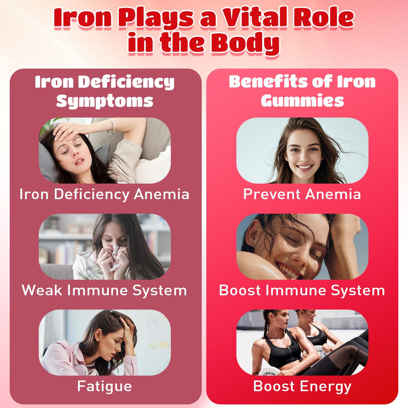 2 Pack Iron Gummies for Men and Women, Energize, Combat Fatigue, Support Anemia Recovery. Packed with Iron, Folate, Vitamin C, in Vegan Strawberry Flavor, 120 Gummies 60 Count (Pack of 2)