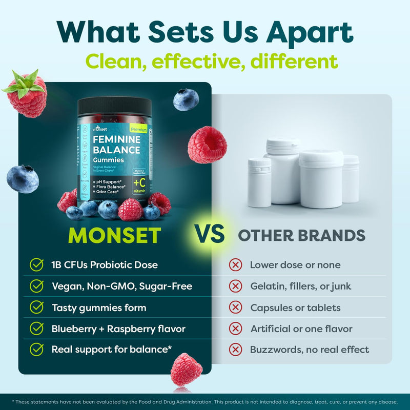 MONSET Feminine Balance Gummies for Women – Vaginal Probiotics for Women pH Balance & Odor Control – 60ct Prebiotics and Probiotics for Womens – Berry Flavor Vaginal Health Supplement