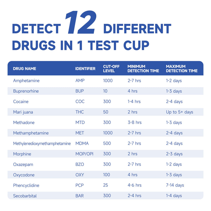VivaGuard 12 Panel Multi-Drug Test Kit,at Home Drug Test Cup for All Drugs,Home Use Drug Test Kit Screening Cups for Urine,(AMP,BAR,BUP,BZO,COC,MDMA,MET,MOP丨OPI,MTD,OXY,PCP,THC)-[1 Pack] 1/BOX