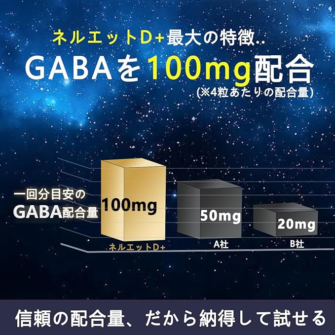 WELLTIFUL Neruet D+ Supplement, Glycine Kwansou, Lactic Acid Bacteria, GABA Contains, 120 tablets, 30 days supply, Grain Koji, No Additives, Made in Japan - BeesActive Australia