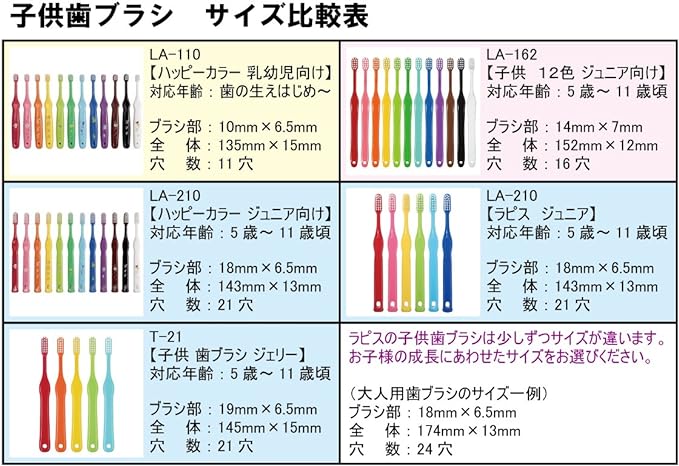 L APIS: Lapis Infant Toothbrush, Dental Recommended, Happy Colors, 6 Colors, Glue, Baby Teeth, Safe Design, Present, Educational, Baby / Baby / Adhesive Eco Packaging -  Australia