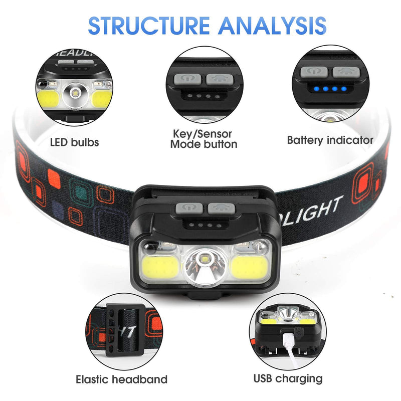 LHKNL ‎TG-T069 1100 Lumen Rechargeable Headlamp 4 Packs and ‎TG-T12601 1100 Lumen Rechargeable Headlamp 2 Packs - BeesActive Australia