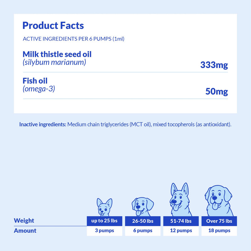 Milk Thistle Liquid for Dogs - Liver, Kidney & Detox Support | Liquid Milk Thistle with Choline & L-Arginine. Supports liver detox, kidney function & hepatic health with EPA & DHA. Liquid for Cats