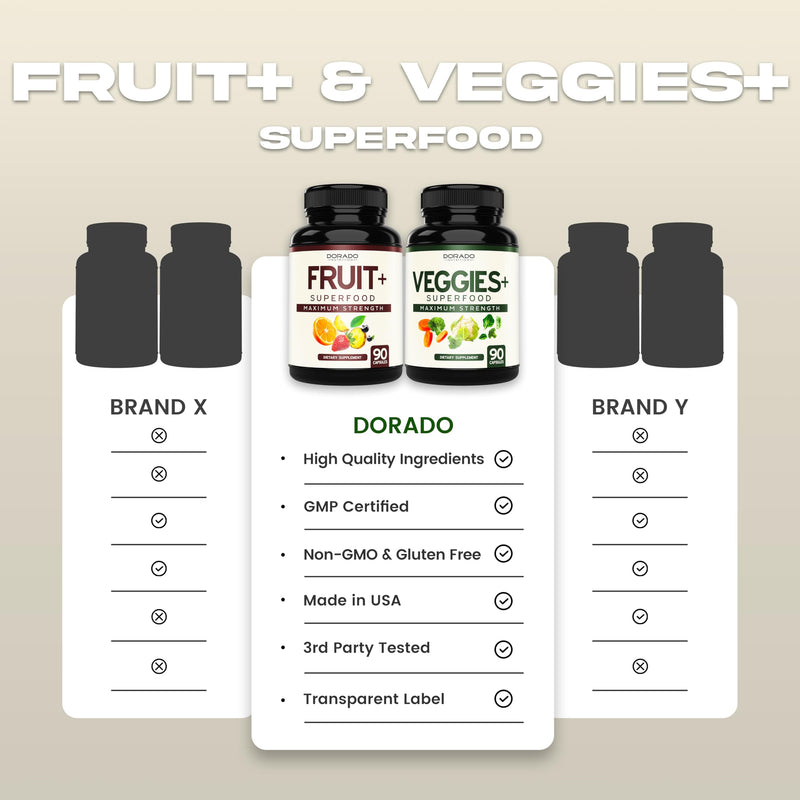 Fruit and Veggies Supplement (180 Capsules) Superfood Fruits and Vegetables Supplements for Adults - Premium Super Food for Energy and Immune Support - Veggies Capsules - Non-GMO & Vegan - USA Made