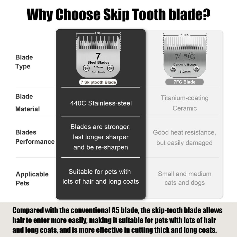 7 Skip Tooth Detachable Pet Dog Grooming Steel Blades,Compatible with Andis,Oster A5,Wahl KM10 Series Clippers,Cut Length 1/8-Inch (3.2mm) ，1 PACK 7 Skip Tooth-1 PCS - BeesActive Australia