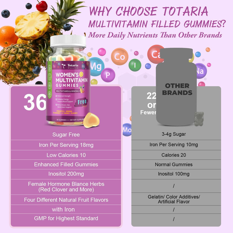 Totaria Sugar Free Multivitamin Gummies for Women 14+ w/Iron, Inositol, Folate, Biotin, Womens Daily Multivitamin Gummy w/Vitamin A, C, B, D3, K2, for Hair, Skin, Energy, Immune, Mixed Flavors 60 Count (Pack of 1)