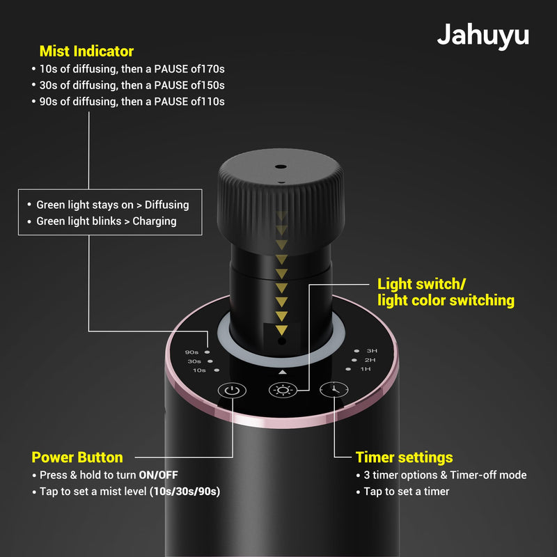 Waterless Essential Oil Diffuser Aromatherapy Scent Diffusers for Home Large Room, Bedroom, Car, Office, Desk, Battery Operated Mini Portable Air Freshener, 3 Countdown Timers & 3 Mist Levels Black - BeesActive Australia
