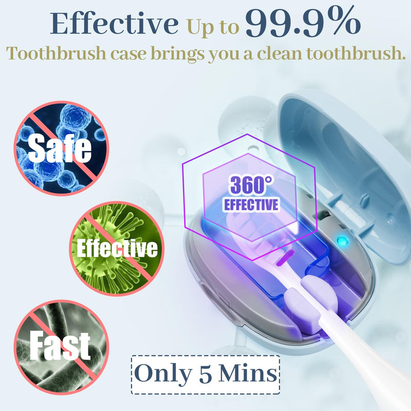 MONESAO Toothbrush Case, Toothbrush Covers with Holder, Rechargeable Travel Home Toothbrush Sanitizer And Holder, Sterilizer Cleaner Case for All Electric And Manual Toothbrushes (Blue) - BeesActive Australia