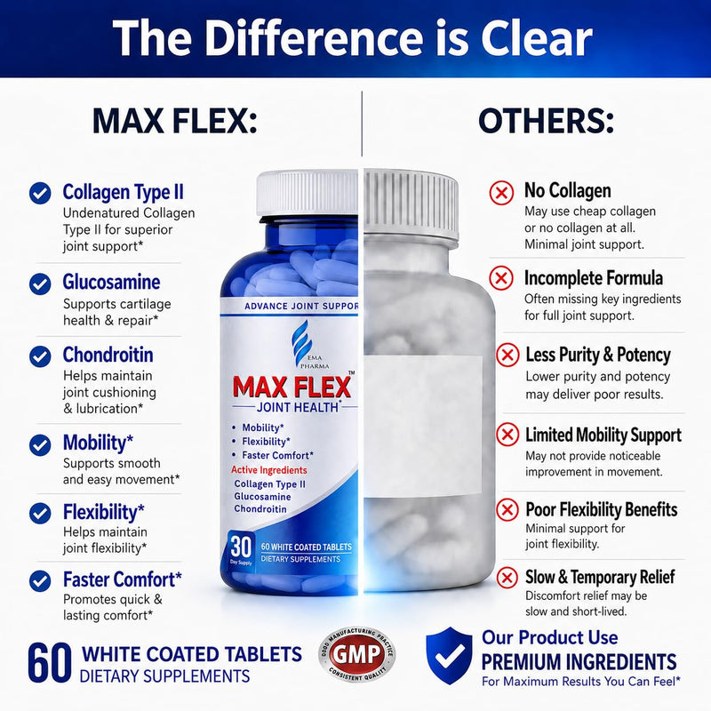 MAX FLEX UC II Collagen Joint Support Supplement | Glucosamine Chondroitin with Turmeric & Hyaluronic Acid | Joint Health & Mobility Support | Gluten Free Dietary Supplement | 60 Tablets (2 Per Day)
