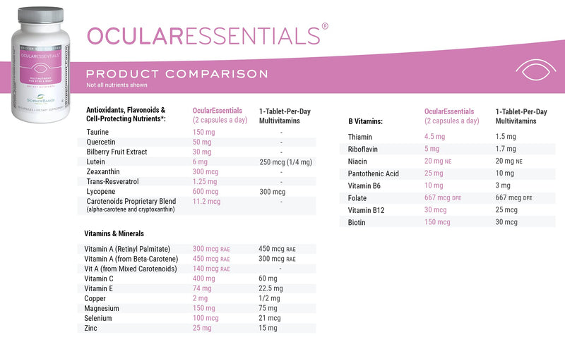 ScienceBased Health OcularEssentials – Daily Multivitamin with Eye Health Support – 30+ Nutrients Including Lutein, Zeaxanthin, Resveratrol & Plant-Based Antioxidants – 60 Capsules
