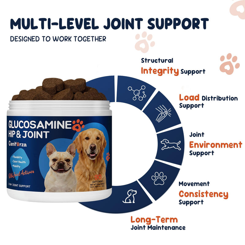 Dog Joint Support Supplement – Glucosamine, Chondroitin & MSM for Hip & Joint Function Support, Flexibility, and Daily Activity – 90 Soft Chews Chicken