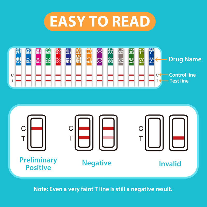 Areta Multi-Drug Test Cup: (5 Pack) At Home Drug Test Kit, Testing 14 Drugs AMP, BAR, BUP, BZO, COC, MDMA, MET, OXY, PCP, PPX, TCA, THC 50 -#ACDOA-1144 5.1 Ounces