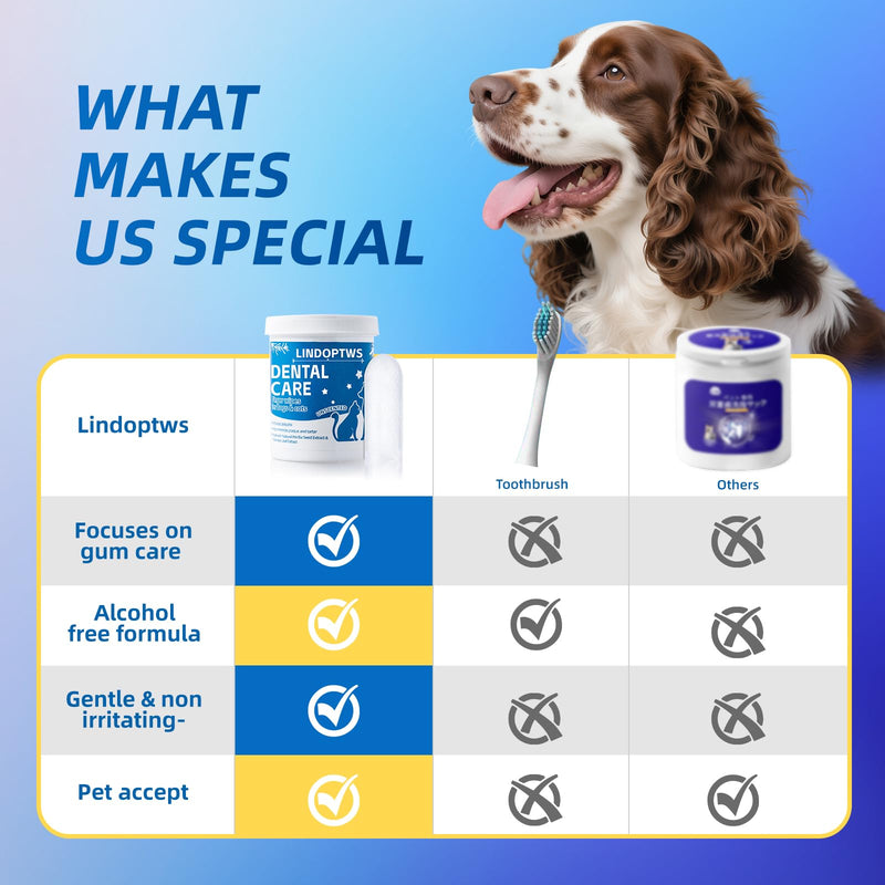 Dog Dental Wipes for Teeth Cleaning - Dog Tooth Wipes & Finger Toothbrush for Dogs, Waterless Formula Helps Fight Plaque and Tartar, Freshens Breath, Easy No-Rinse Oral Care (60 Count)