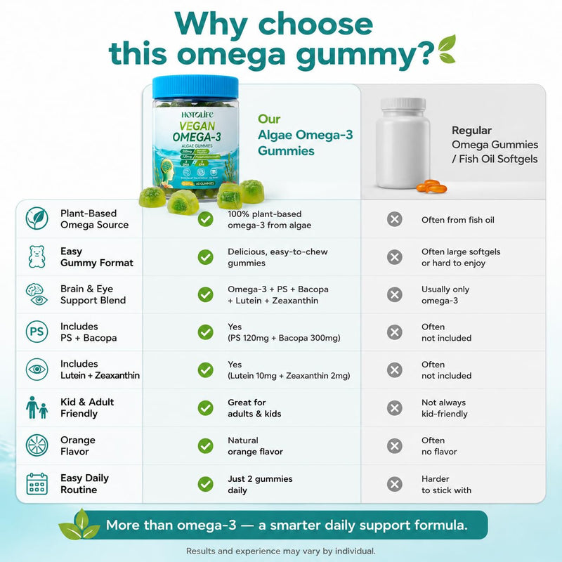Omega 3 Gummies for Women Men Kids, 600mg Brain & Eye Support, Algae, 90Ct | Plant-Based Algae DHA EPA with Orange Flavor, Lutein, Zeaxanthin, Vitamins A C E, PS and Bacopa for 2-Gummy Daily Routine