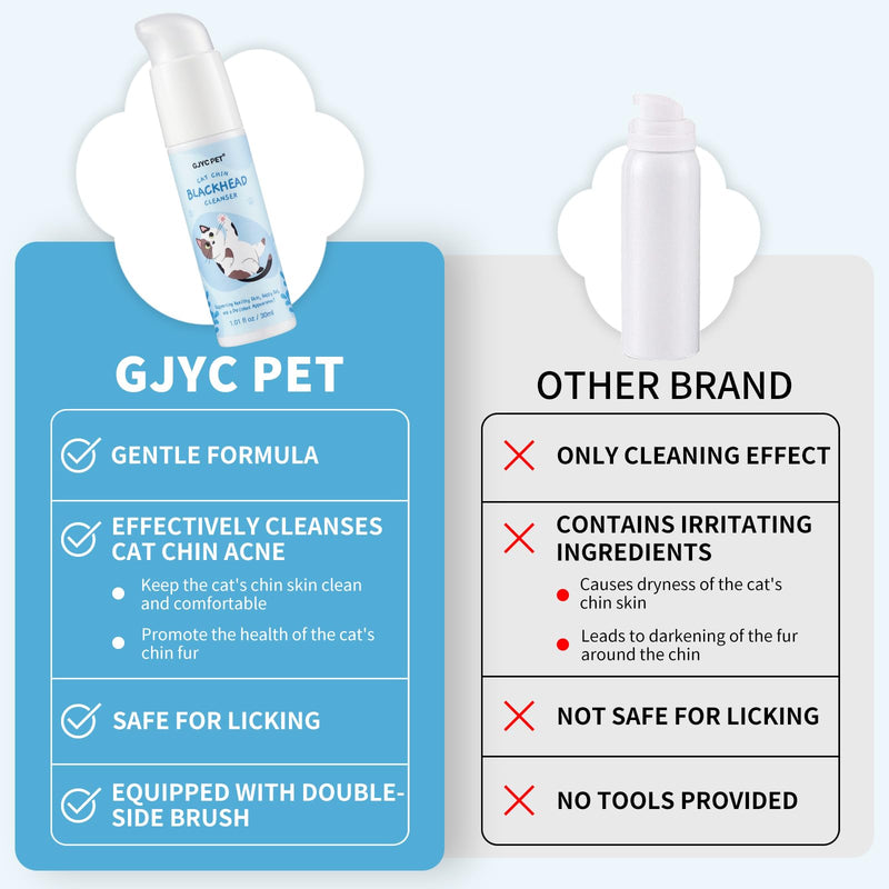 Cat Chin Acne Care Kit - Gently Removes Cat Chin Blackheads, Equipped with Cleansing Brush, Cruelty-Free, Nurtures Cat's Chin Softness and Freshness, 1.01 fl. oz - PawsPlanet Australia