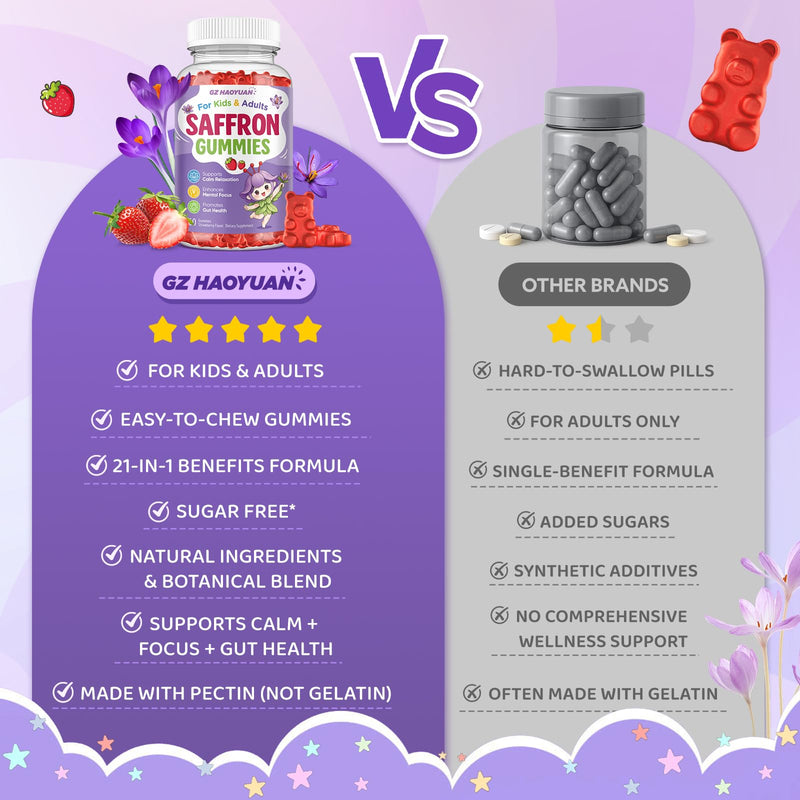 Saffron Gummies for Kids & Adults, 21-in-1 Saffron Supplements with 100mg Saffron Extract, L-Theanine, Magnesium, Omega-3, GABA, D3, B6, B12 & C, Supports Mood, Focus & Gut Health, Sugar-Free, Vegan Strawberry 60 Count (Pack of 2)