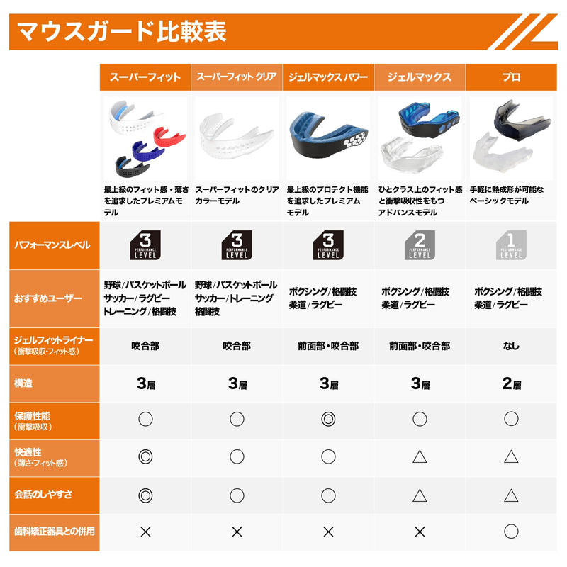 Shock Doctor Gel Max Power Carbon Convertible Mouth Guard Adult - BeesActive Australia
