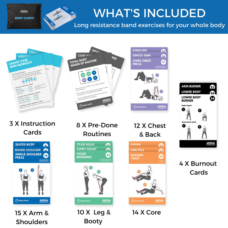 Arena Strength Workout Cards - Instructional Fitness Deck for Booty Band Workouts, Beginner Fitness Guide for Resistance Band Training Exercises at Home. Includes Workout Routines. Total Body
