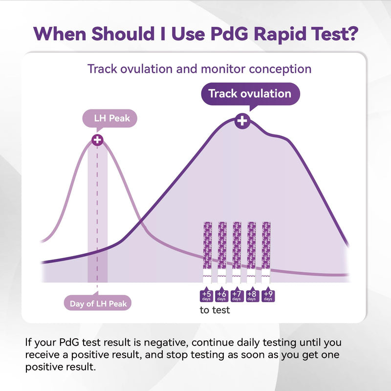 PdG Test Strips 5 Packs, At-Home Fertility Ovulation Test Strips, Progesterone Urine Test for Women, Individually Wrapped & Easy-to-Use - BeesActive Australia