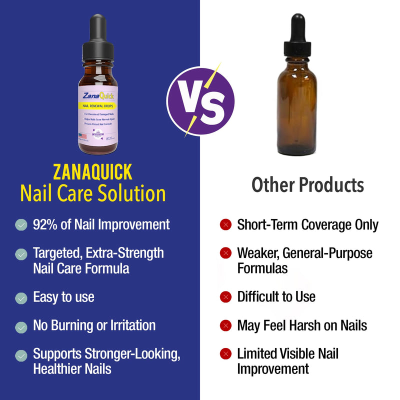 ZanaQuick Extra Strength Toenail & Fingernail Repair Drops - Nail Care Renewal for Thick, Damaged & Discolored Nails - 2 Pack 0.5 Fl Oz (Pack of 2) - BeesActive Australia