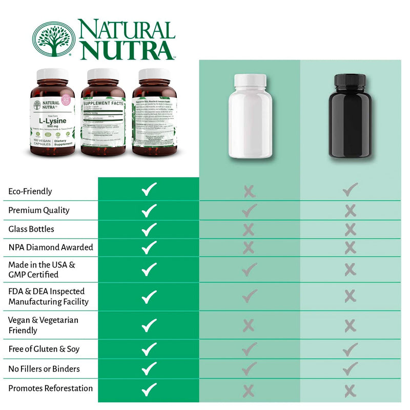 Natural Nutra L Lysine HCl Supplement, Vegan, 500 mg, 100 Capsules | Promotes Bone Health & Growth, Supports Skin Health, Improves Vitamin C Absorption, Improves Calcium Absorption, Non-GMO 100 Count (Pack of 1)