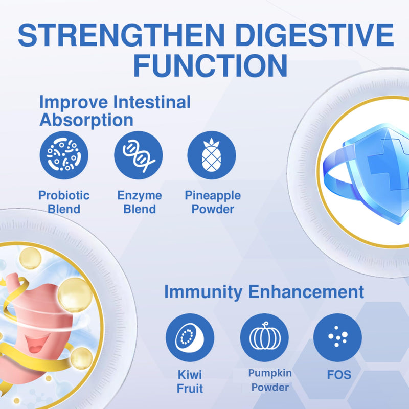 DigestiFibra Powder for Dogs & Cats – Natural Fibre Powder Supplement for Gut Health, Anal Glands & Scooting Relief – Prebiotic & Probiotic Digestive Treats – Fibre Supplement for Dogs & Cats 120g