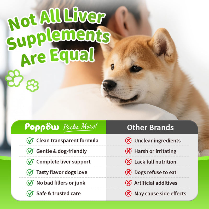 Dog Liver Support Chews - with Milk Thistle (Silybum), Same & NAC - Liver Supplement for Metabolic - Detox - Gut & Immune Health - Chicken Flavor, 90 Soft Chews Chicken 90 CT