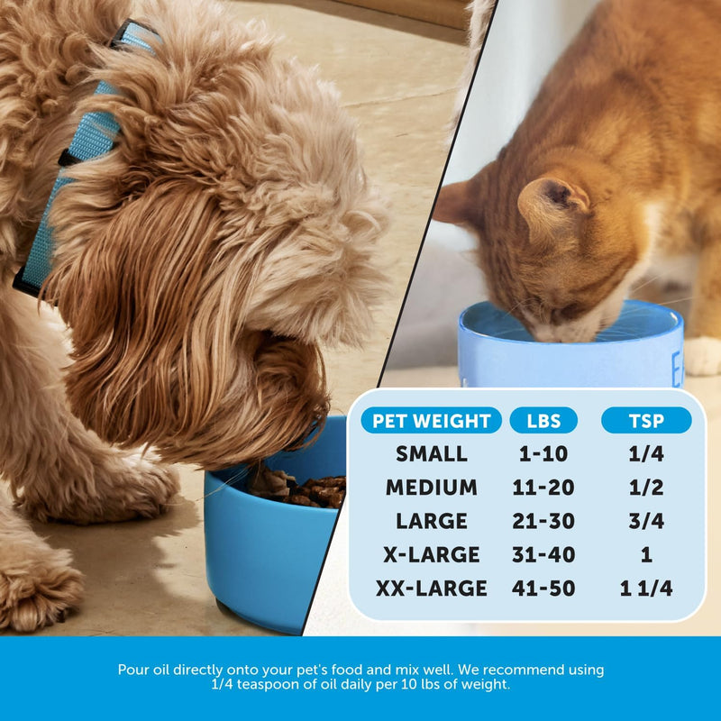 Omega 3 Fish Oil for Dogs and Cats - Liquid Fish Oil for Dogs Skin and Coat Supplement, Dog Omega 3 Fish Oil Supplement EPA + DHA, Wild Caught Pollock & Cod Oil for Dogs for Skin + Coat Health (16oz) 16oz