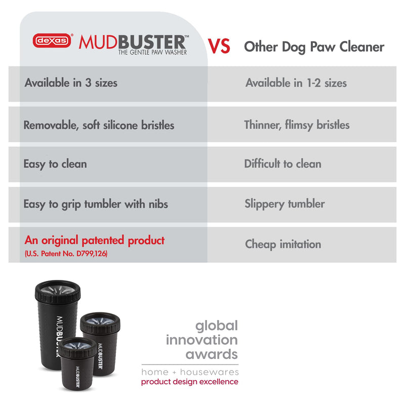 Dexas MudBuster PW72025-22WP Portable Dog Paw Cleaner Large Matte Black Black Large - BeesActive Australia