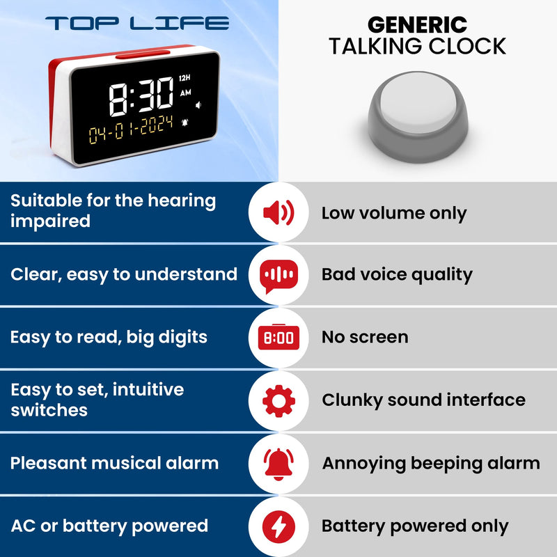 Talking Clock - Extra Loud Time & Date for Elderly, Dementia, Low Vision Red