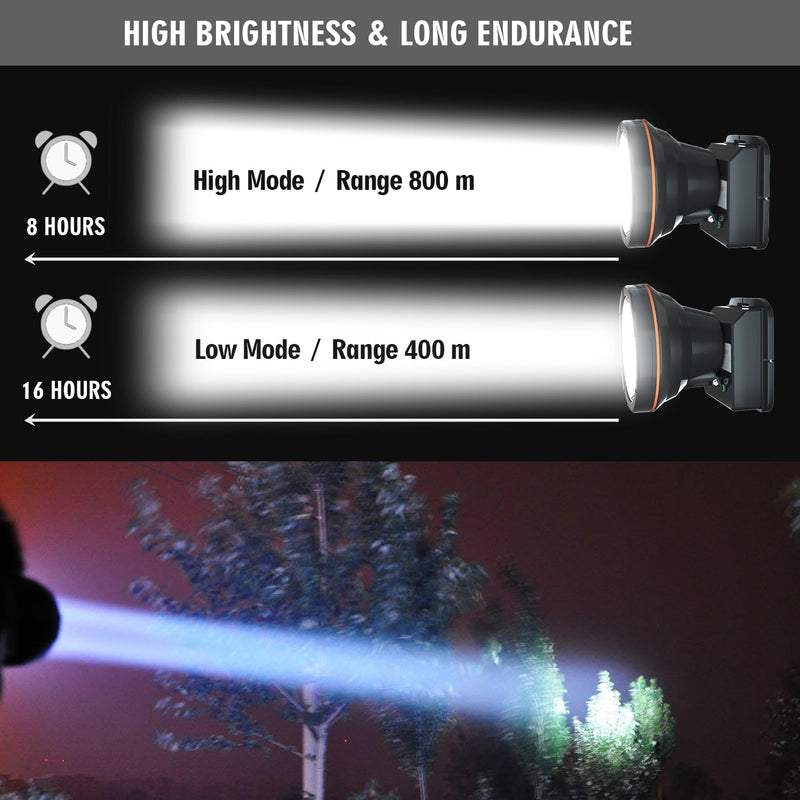 Super Bright Headlamp Rechargeable LED Spotlight with Battery Powered Headlight for Garden Outdoor Camping Fishing (Large)