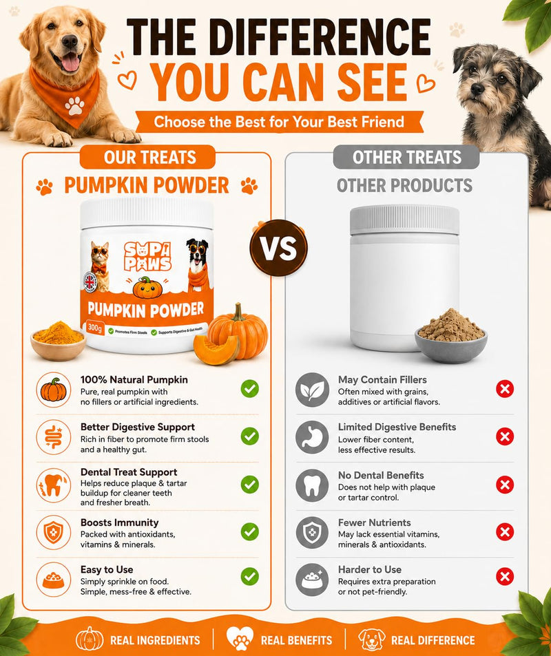 300g Pumpkin Powder for Dogs & Cats, 100% Pure Pumpkin Powder Dog Food Topper, Digestive Supplement, Naturally Rich in Prebiotics & Fibre for Dogs Gut Health & Healthy Stools 300g - Pumpkin Powder