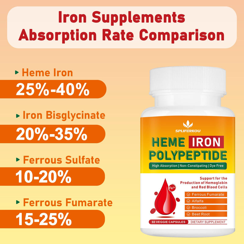 Heme Iron Supplement Vegan Easy to Absorb Vegan 180 Caps | Complete Iron Supplement for Women and Men, Iron Supplement with Folate, Vitamin C and Vitamin A Gut Friendly