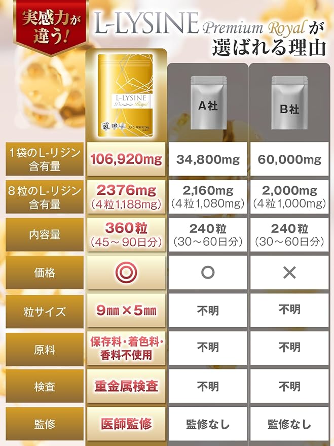 Lysine supplement 2376mg per day 1 bag 106920mg Contains L-lysine 45-90 days supply 360 tablets L-lysine Premium Royal GMP Manufactured in domestic factory - BeesActive Australia
