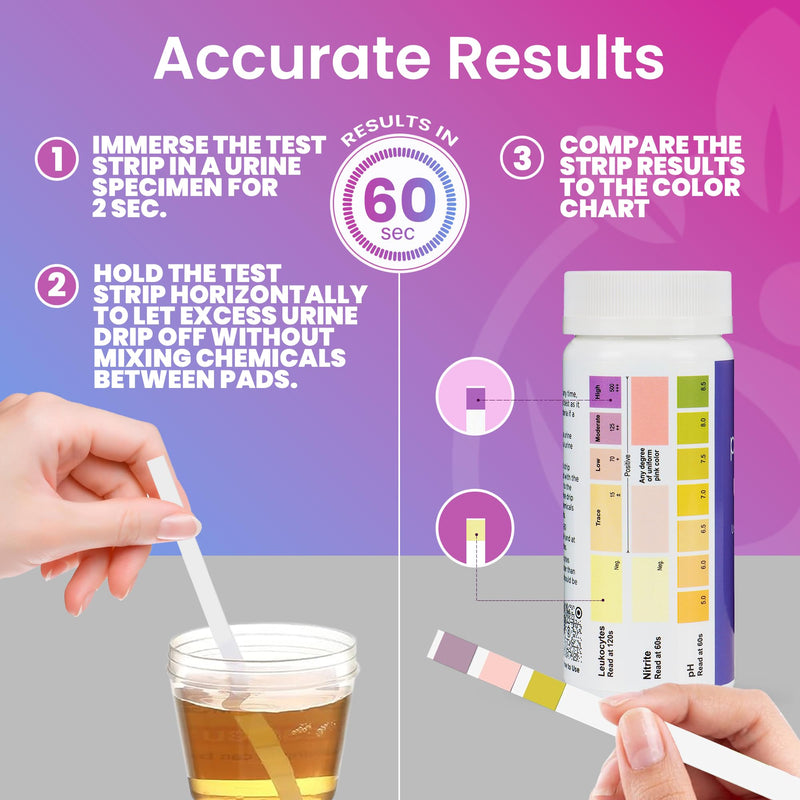 Pelvana Urinary Tract Infection Test Strips - 50 UTI Test Strips for Women, Accurate 3-Parameter Readings for Leukocytes, Nitrite, and pH - Advanced and Easy at-Home UTI Testing
