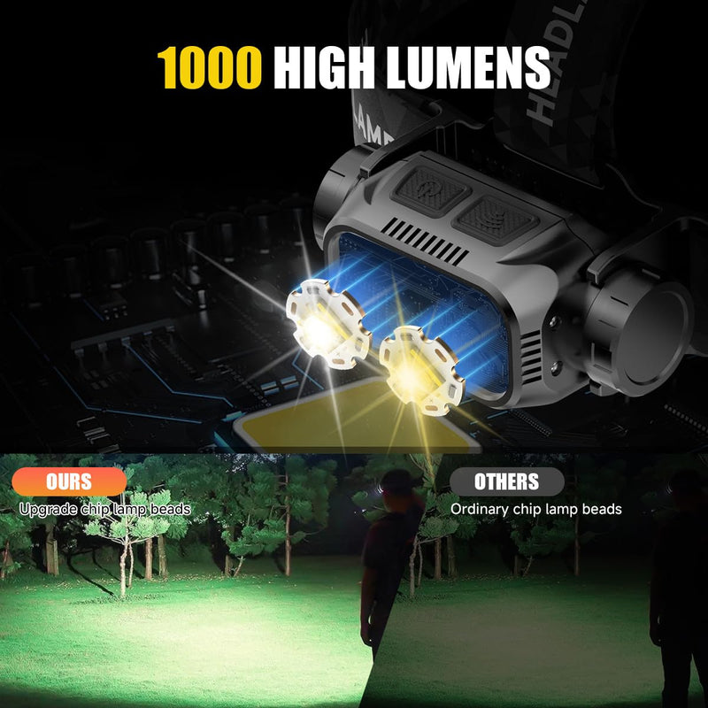 iToncs Rechargeable Headlamp Super Bright High Lumens, 3Pack LED Head Lamp with 5 Modes, 120° Adjustable Head Lights for Forehead, Waterproof HeadLamps for Adults Camping Hunting Hiking Black&White-3-Packs